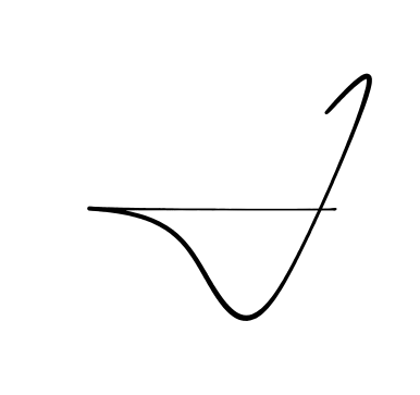 J practice signature writing style