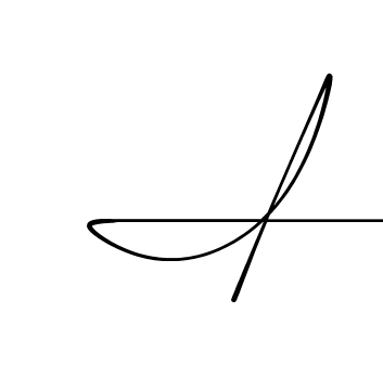 I beautiful handwritten signature design